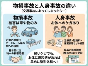 物損事故と人身事故の違いと整形外科での交通事故治療の解説イラスト