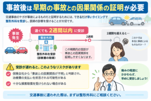 人身事故の診断書はどこに提出