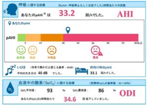 睡眠時無呼吸症候群 治療のイメージ図解